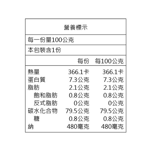 Onisi尾西 即食飯 乾燥飯 防災食品 沖泡式 戶外露營即食脫水飯 日本製造