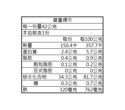 即食飯-裙帶菜三角飯糰