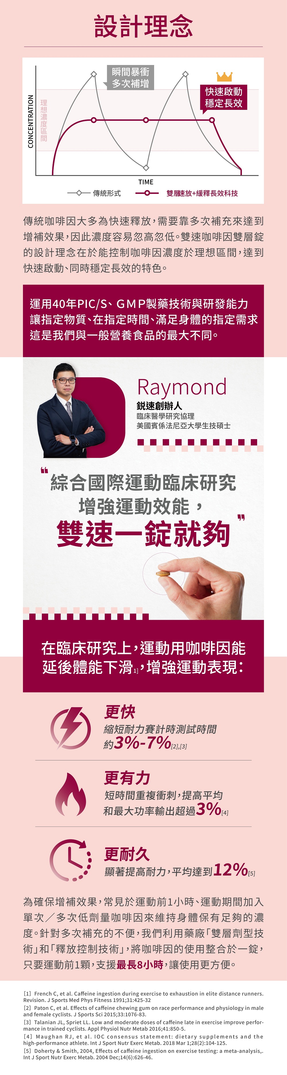 Race On 銳速 耐力8小時神充電包(雙速咖啡因雙層錠 × 2)  耐力運動 長時間開車/登山 三鐵/馬拉松/自行車賽前補給 最長支援8小時 素食可