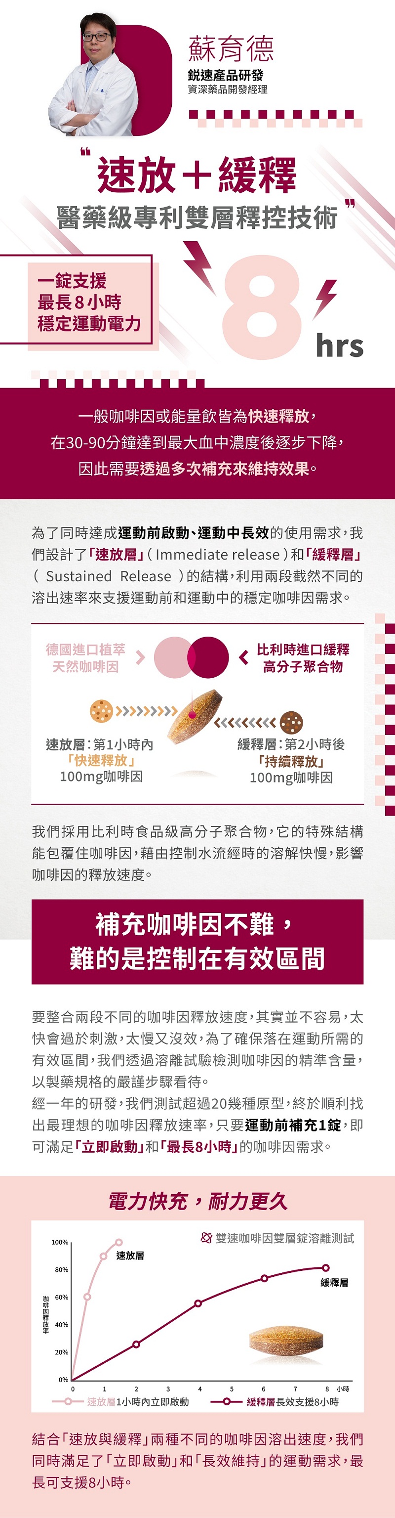 Race On 銳速 耐力8小時神充電包(雙速咖啡因雙層錠 × 2)  耐力運動 長時間開車/登山 三鐵/馬拉松/自行車賽前補給 最長支援8小時 素食可