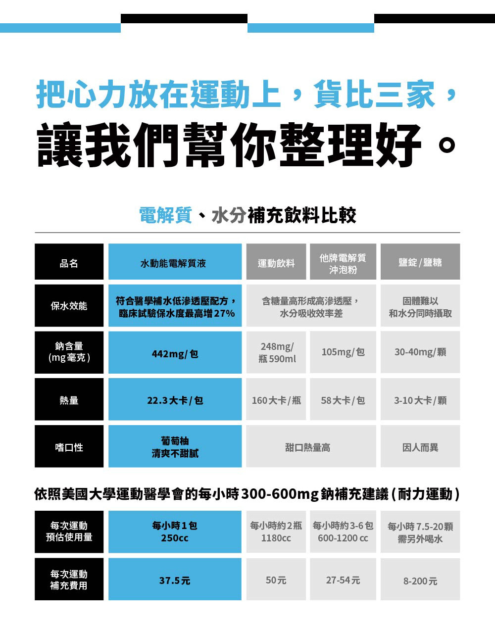 Race On 銳速流汗6小時神補水包(水動能電解質液 × 3) 保水補水 高單位電解質 葡萄糖吸收快 低熱量 輕量化登山 奶蛋蔬食可