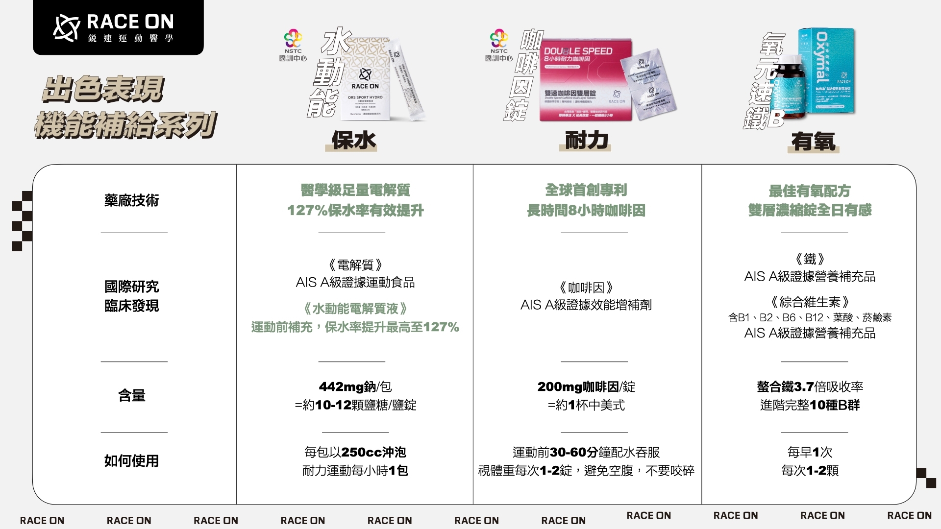 Race On銳速 氧元速螯合鐵B群雙層錠 高吸收率 造氧保護 10種維生素B群 平日保養 奶蛋蔬食可 60錠/盒  BFFG8302060BB00