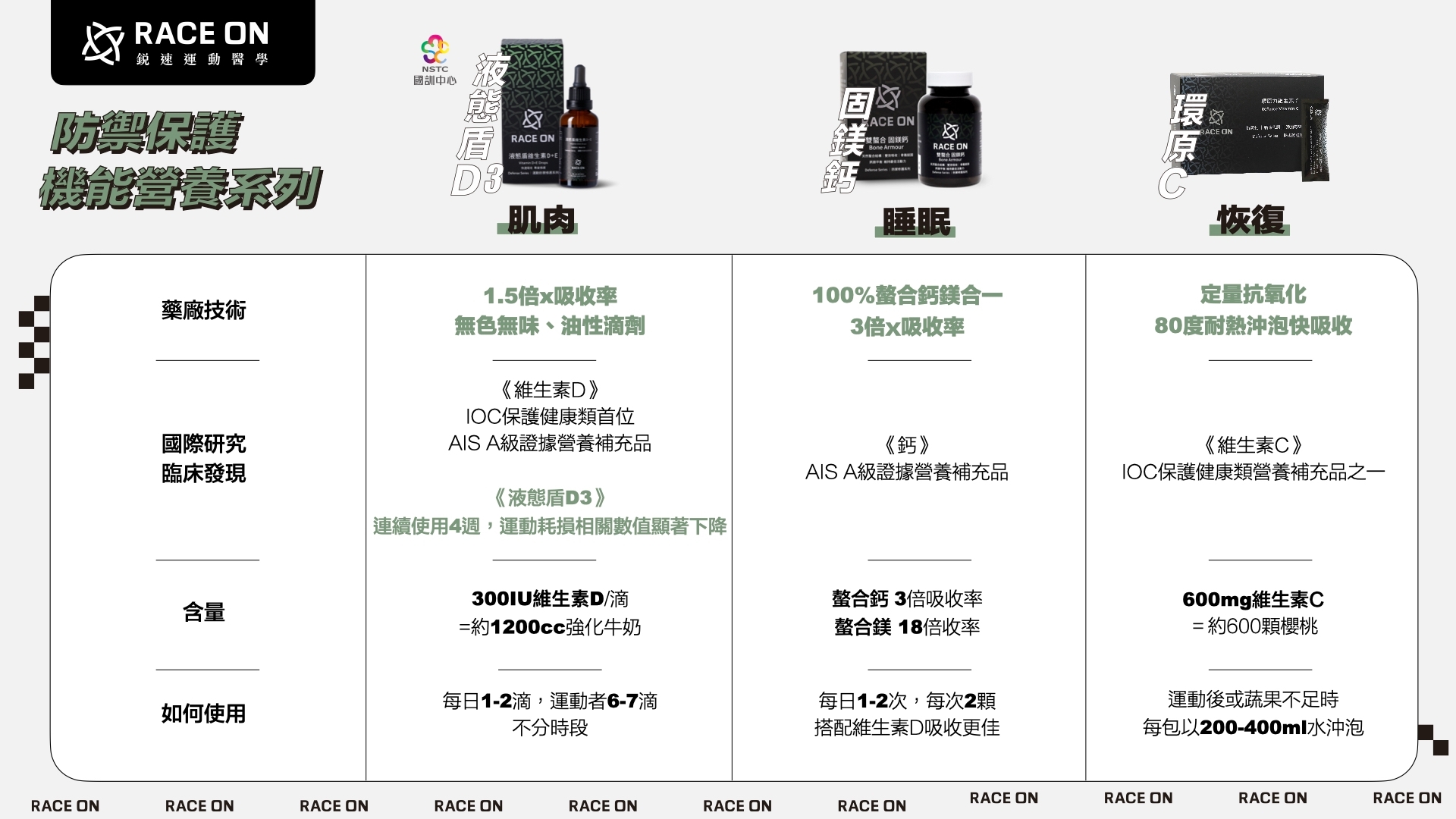 Race On銳速 爆汗1小時神補給包 ( 水動能電解質液 × 1 +環原力維生素C × 1) 保水補水 高單位電解質 葡萄糖吸收快 低熱量 輕量化登山+運動後修復補給 抗氧化 鐵吸收 有助傷口癒合
