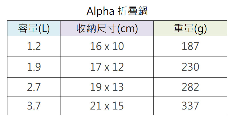 Sea to Summit Alpha 折疊鍋具組-2.0 (1.2L+2.7L鍋) STSAKI5004-03122107