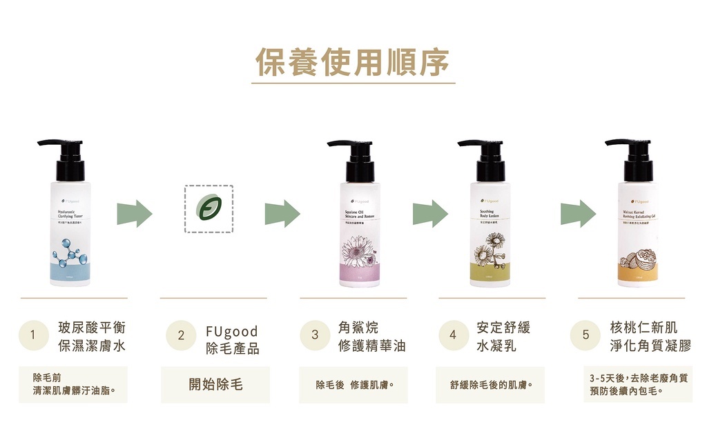 想要除毛後舒緩肌膚要擦什麼保養品