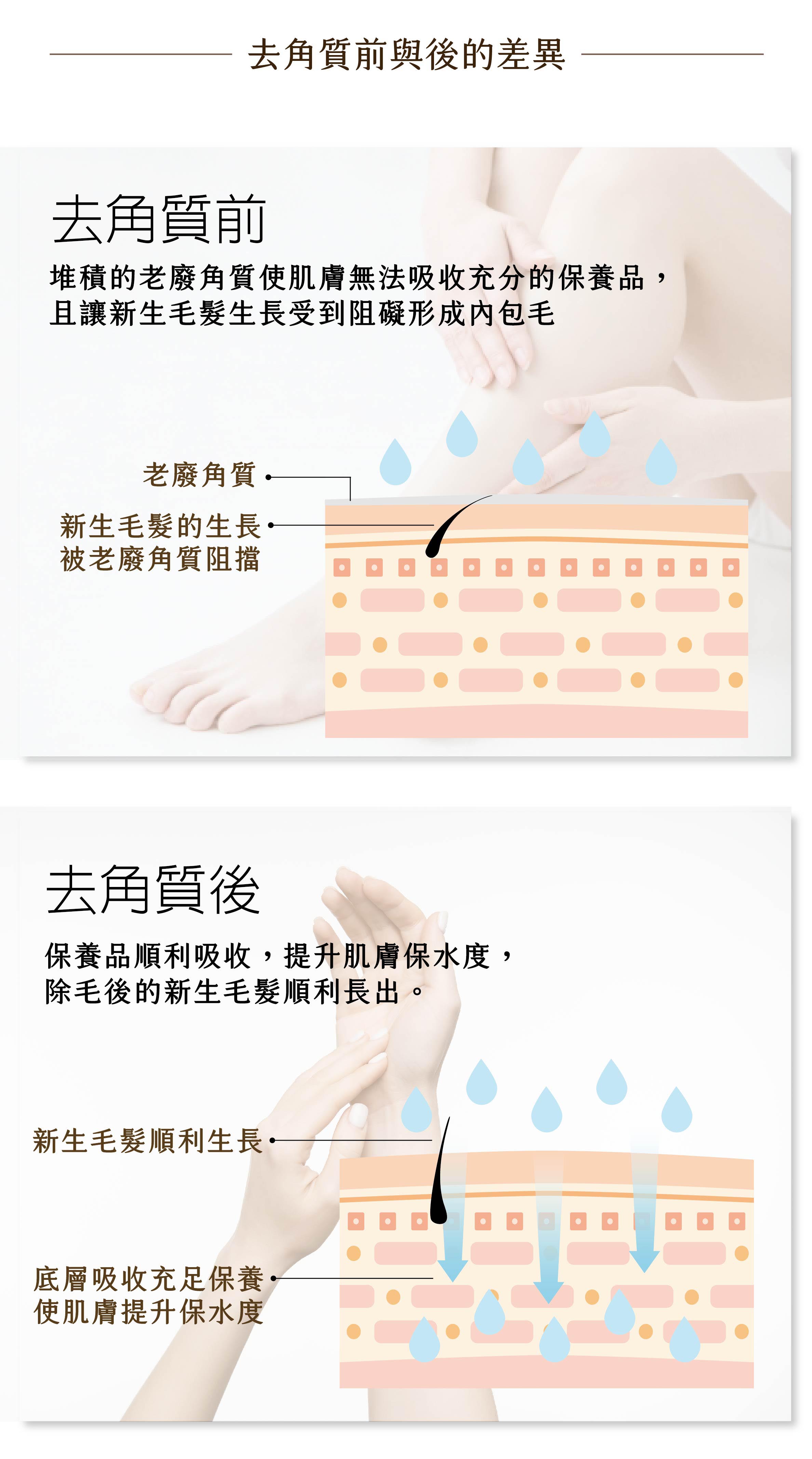 核桃仁新肌淨化角質凝膠使用差異