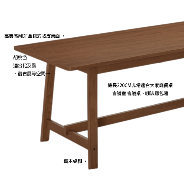 安全防撞全圓角桌板細節,胡桃色木紋理高質感實木長桌結構