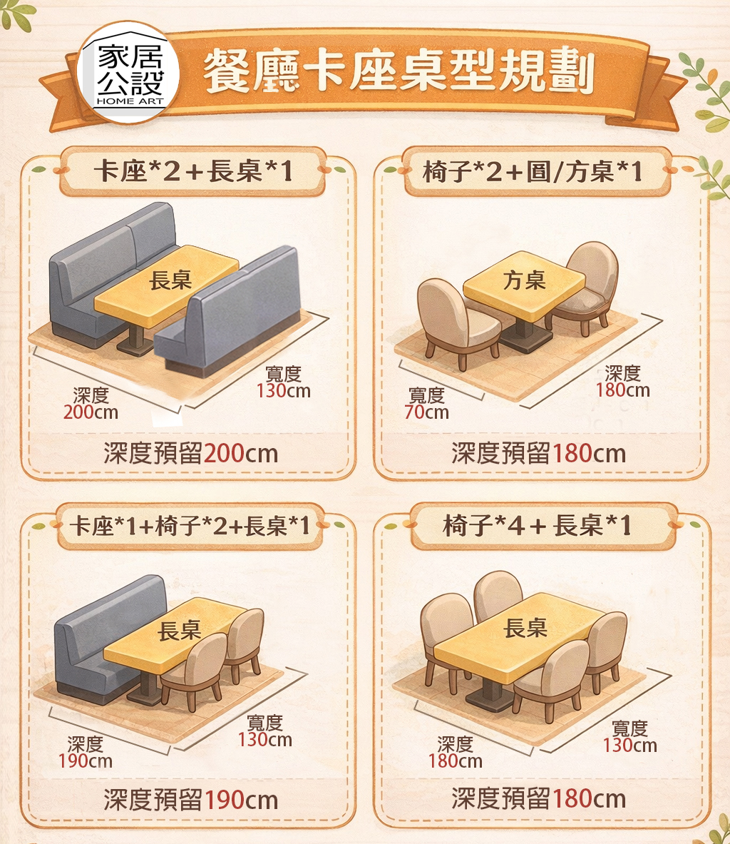 各種餐桌椅配置預留尺寸表