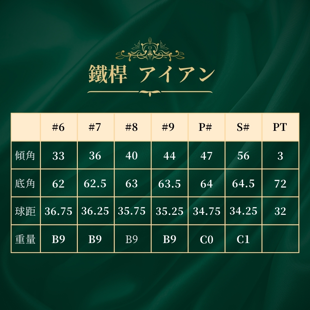 翡翠女王 女用高爾夫套桿 實拍細節