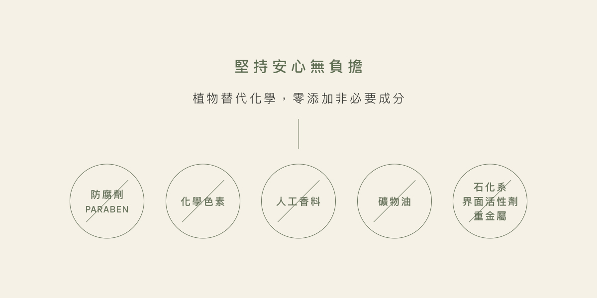 堅持安心無負擔