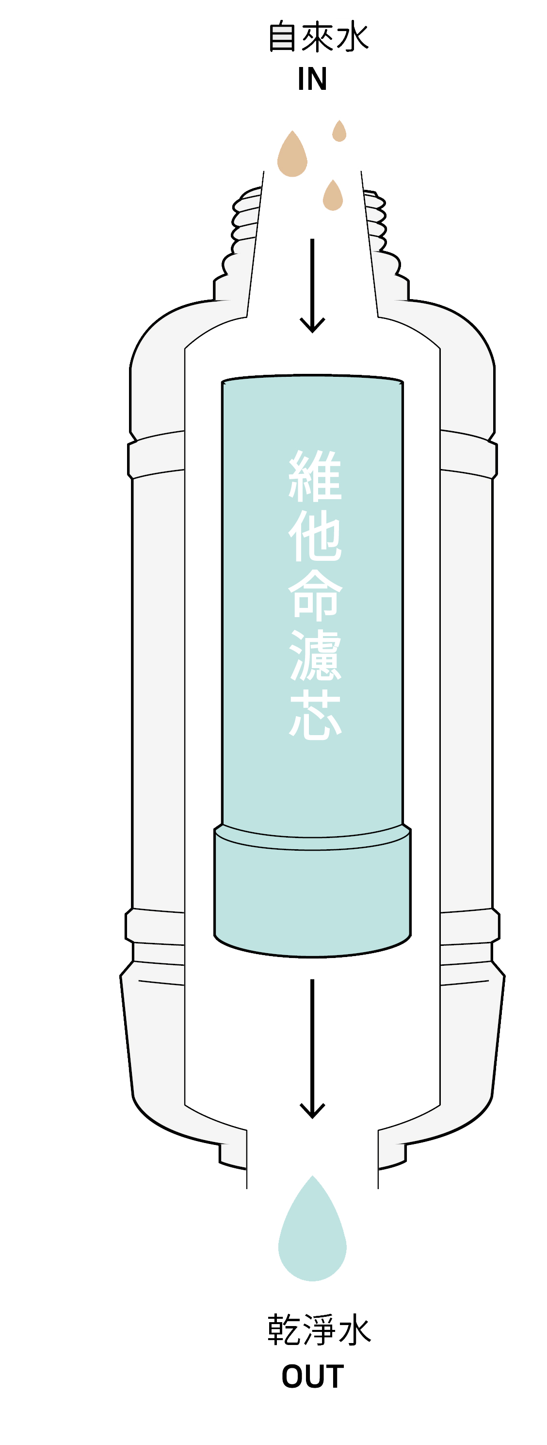 可以把自來水變維他命水的香氛濾芯