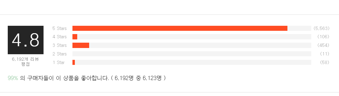 麻藥溫感床墊韓國官網評分