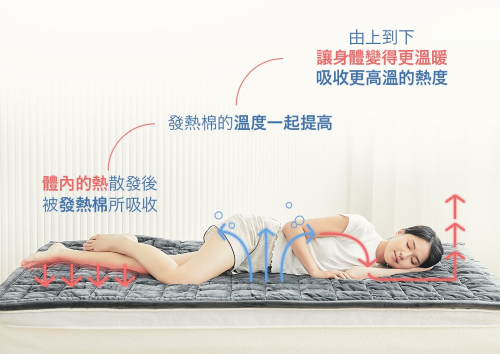 麻藥溫感床墊發熱原理
