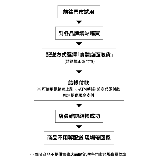 blank. 體驗館門市購買說明