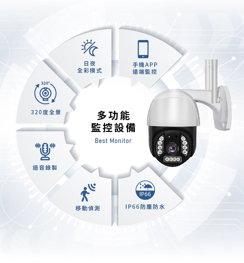 多功能監控設備 手機APP遠端監控/日夜全彩模式/320度全景/語音錄製/移動偵測/IP66防塵防水