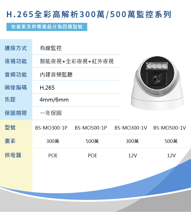 H.265全彩高解析監控系列 有線監控 日夜全彩 智能夜視+全彩夜視+紅外夜視 內建音頻監聽 高畫質300萬/500萬像素 圖像編碼:H.265 焦距:4mm/6mm 此系列不含POE供電器/12V電源 保固期限:一年