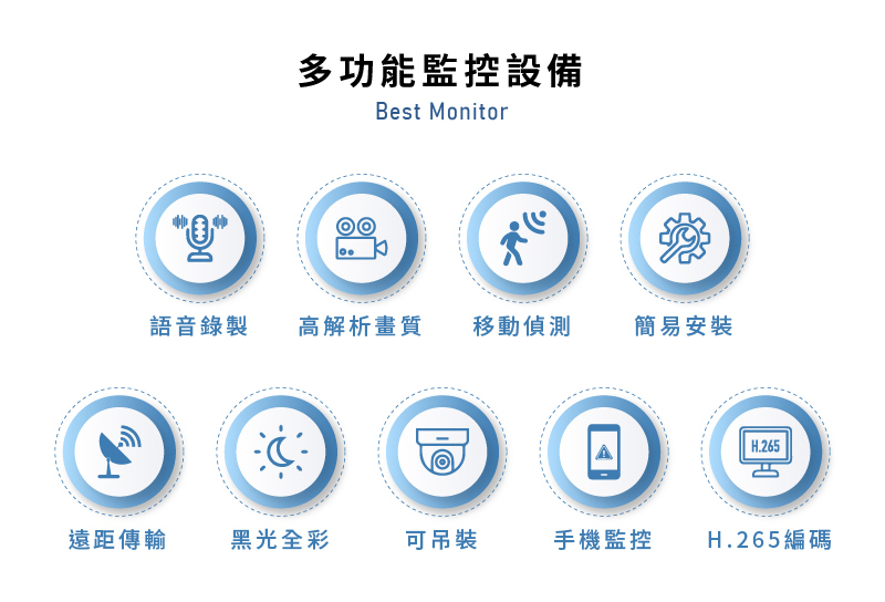 多功能監控設備 語音錄製/高解析畫質/移動偵測/簡易安裝/遠距傳輸/黑光全彩/可吊裝/手機APP遠端監控/H.265編碼