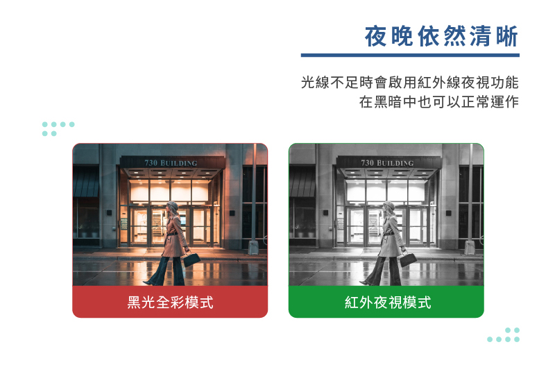 夜晚依然清晰,光線不足時會啟用紅外線夜視功能,在黑暗中也可以正常運作