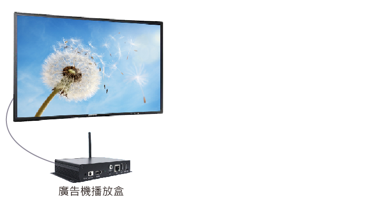 單機版使用廣告機播放盒【又稱數位看板Digital Signage】