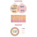禾潤堂-潤益生 雙效益生菌 90入_2 禾潤堂-潤益生 雙效益生菌 90入_2