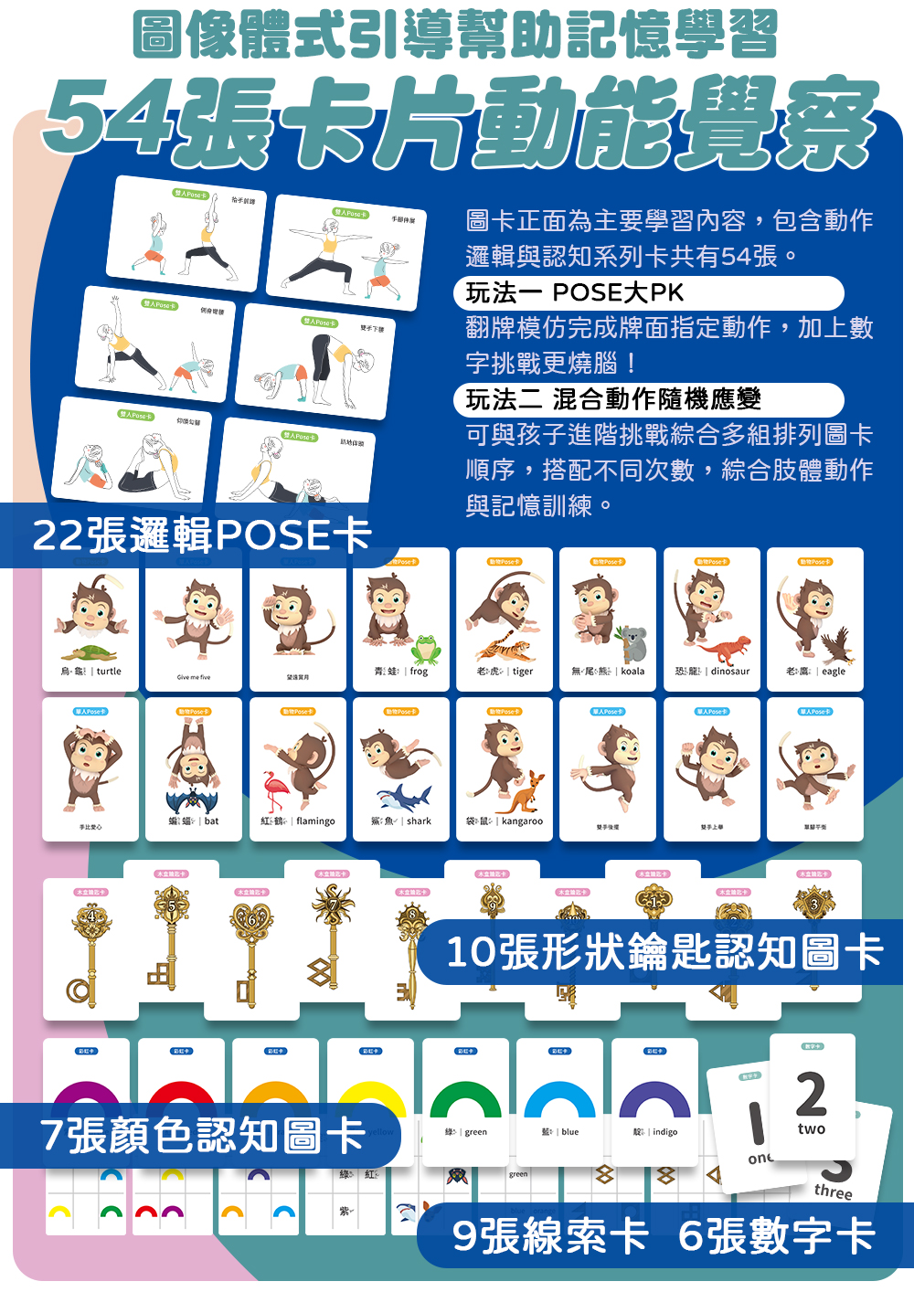 圖像體式引導幫助記憶學習