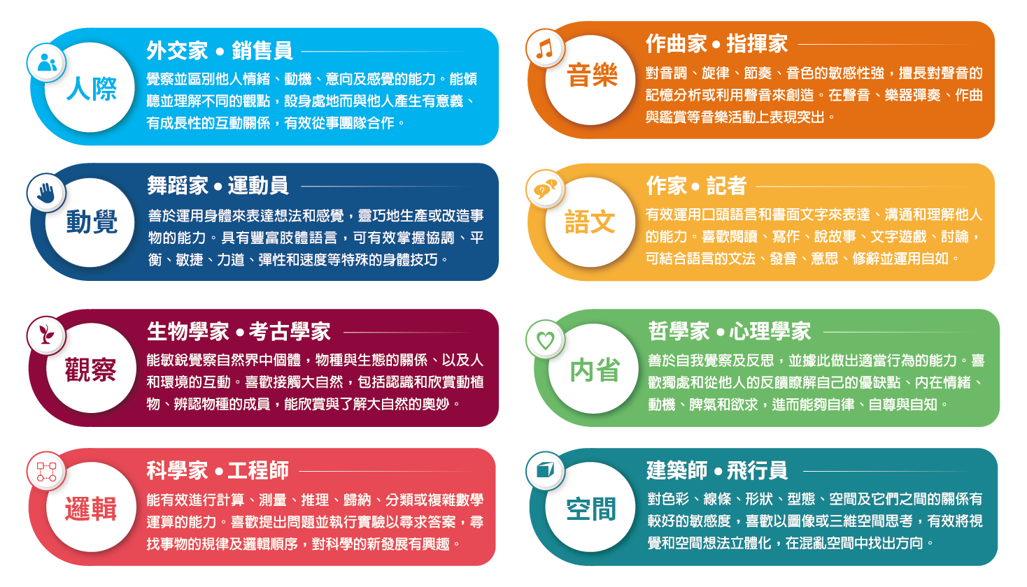 八大智能全面實現