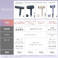 日本正品IRIS OHYAMA限定版速乾負離子吹風機_1 日本正品IRIS OHYAMA限定版速乾負離子吹風機_1