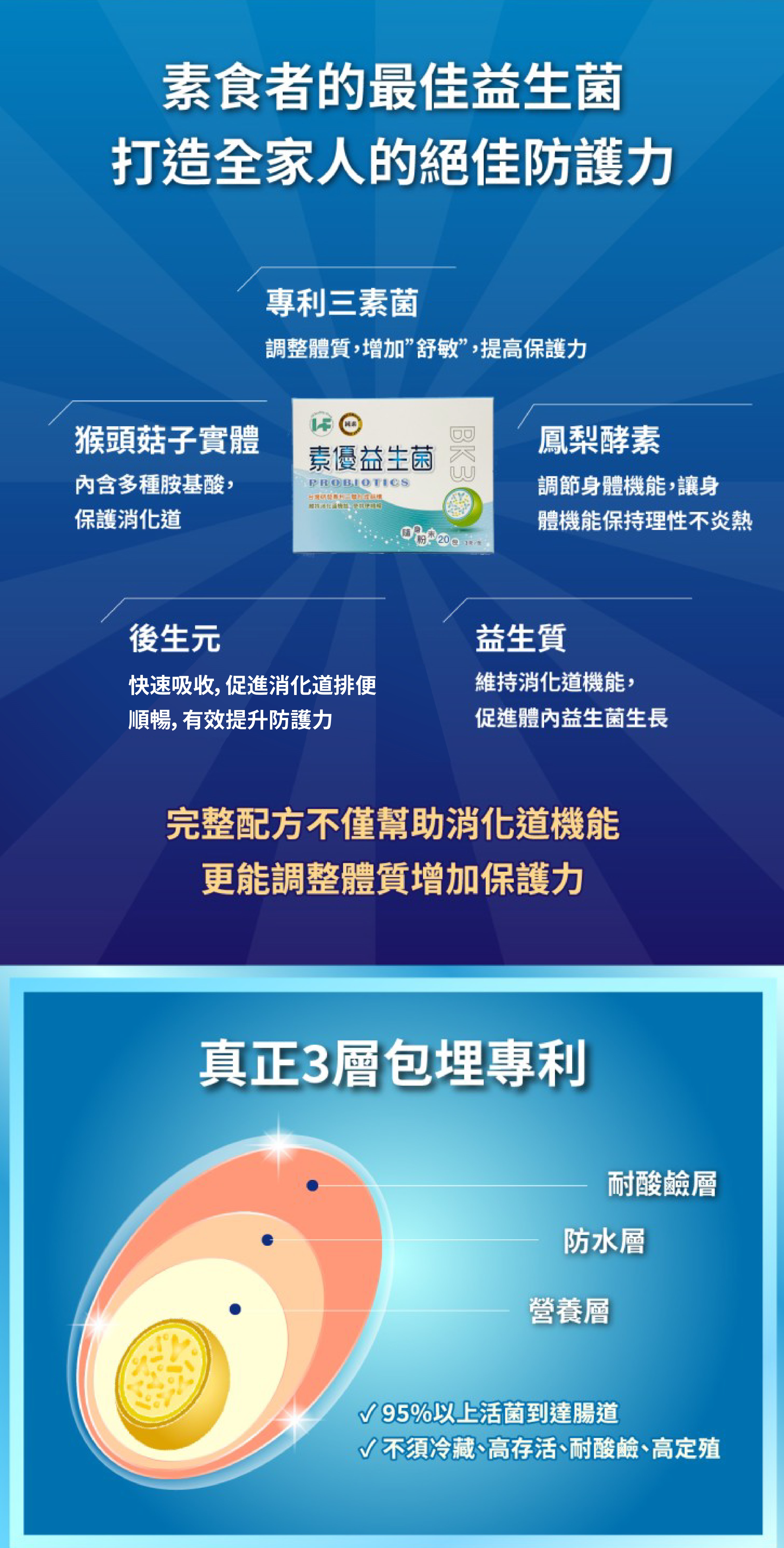 素食者常見的消化道困擾