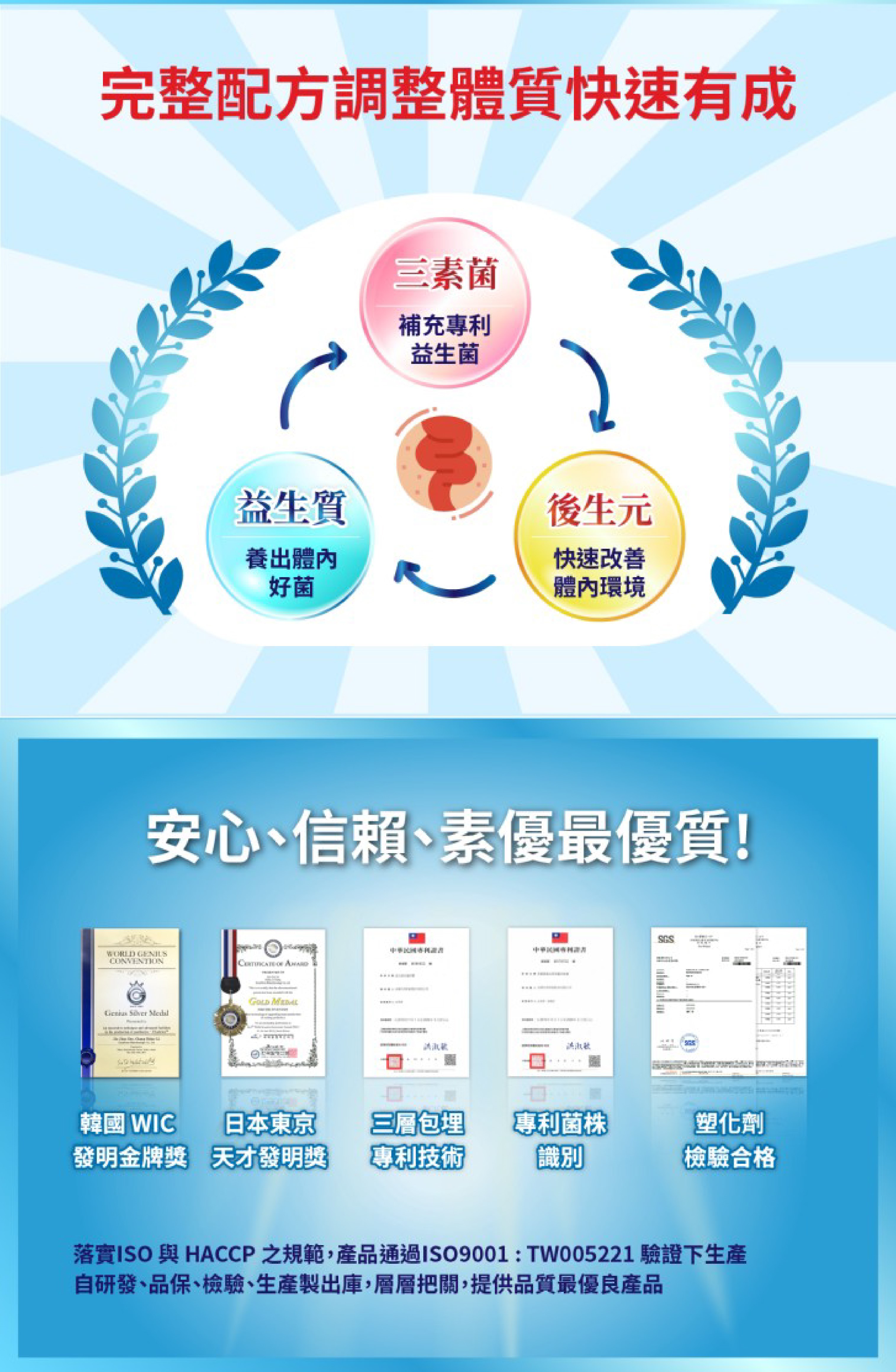 三菌株、猴頭菇、鳳梨酵素、後生元、益生質五種成分說明