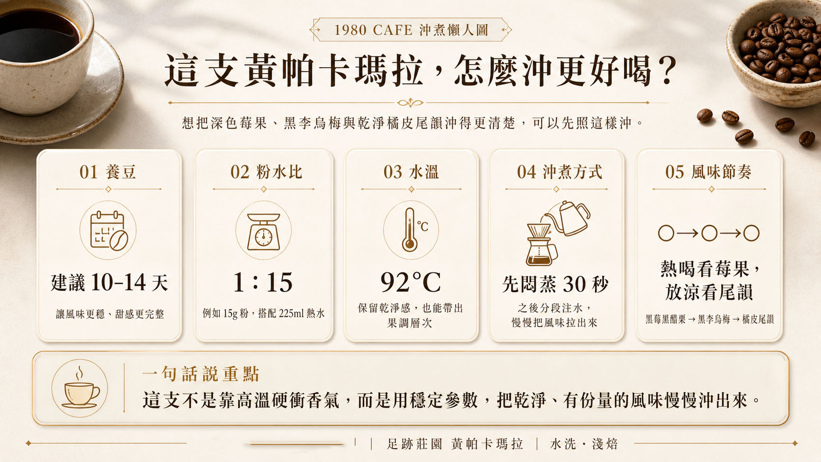 沖煮懶人圖_待替換網址