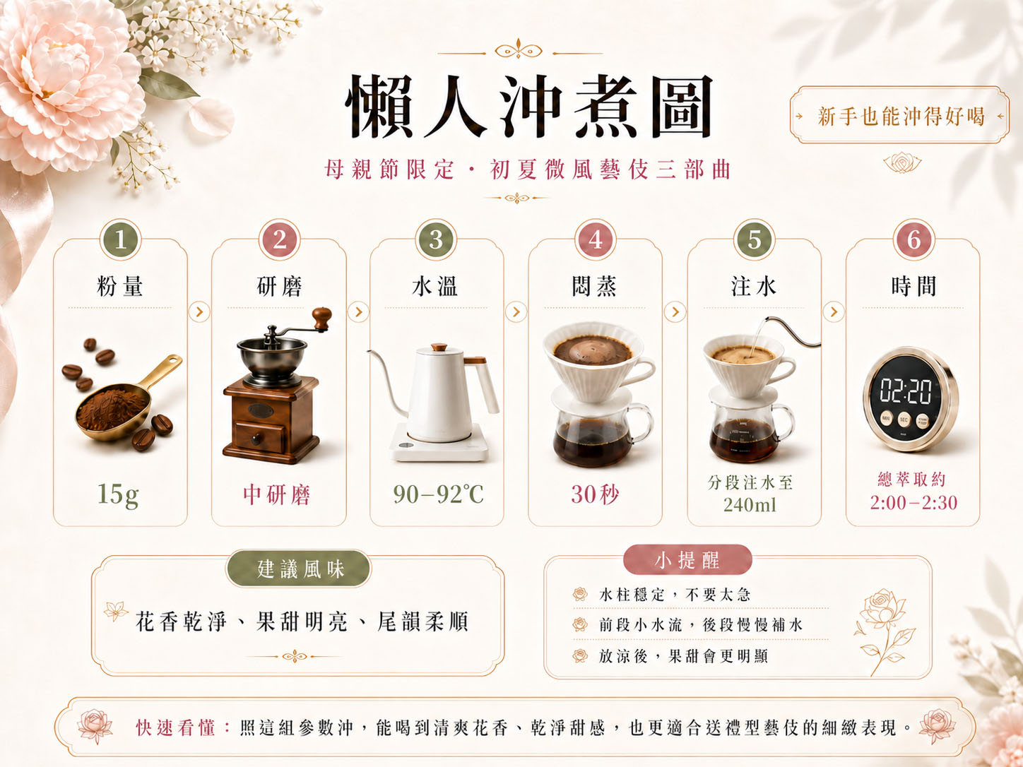 沖煮懶人圖_待替換網址
