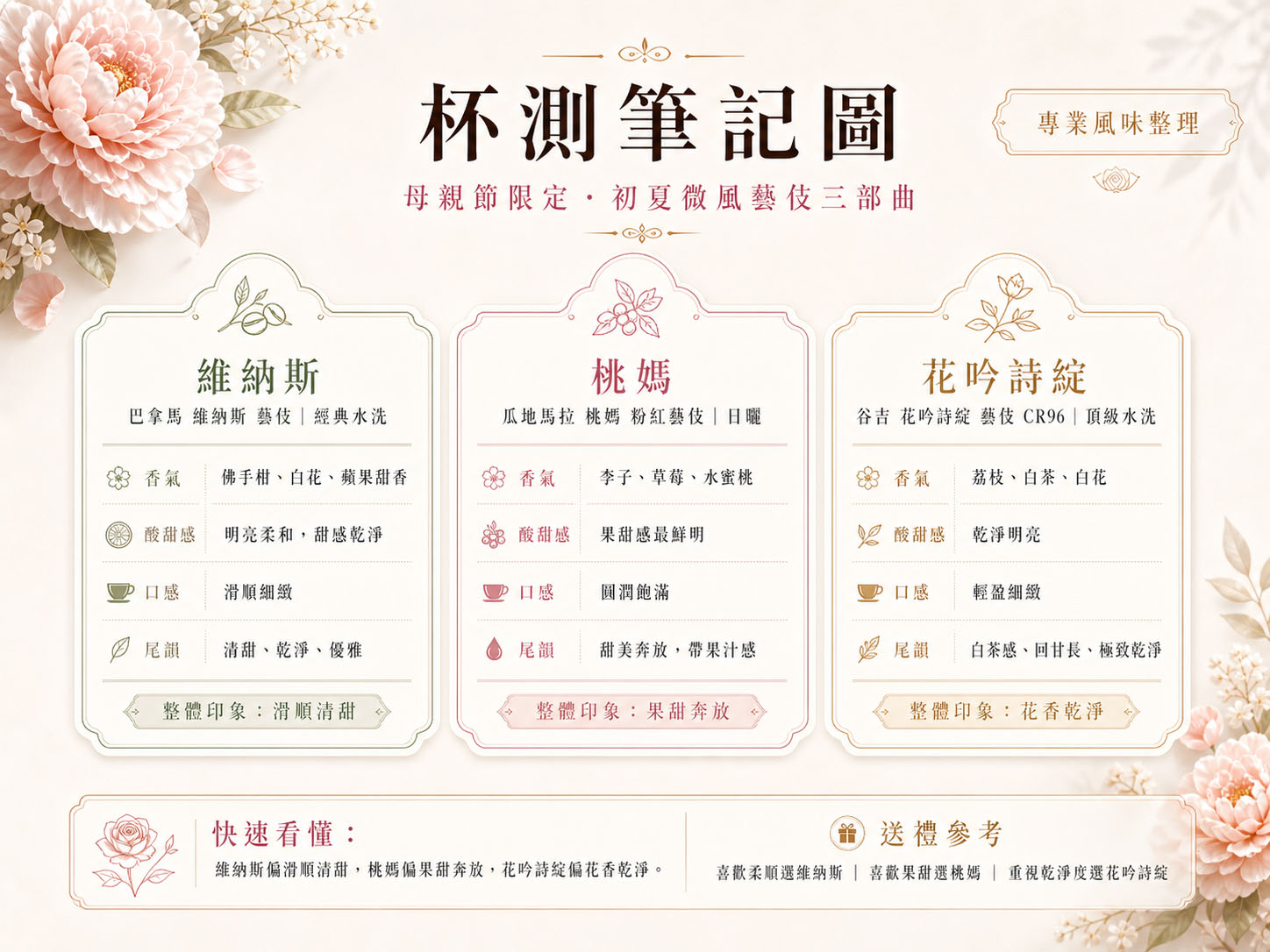 杯測筆記圖_待替換網址