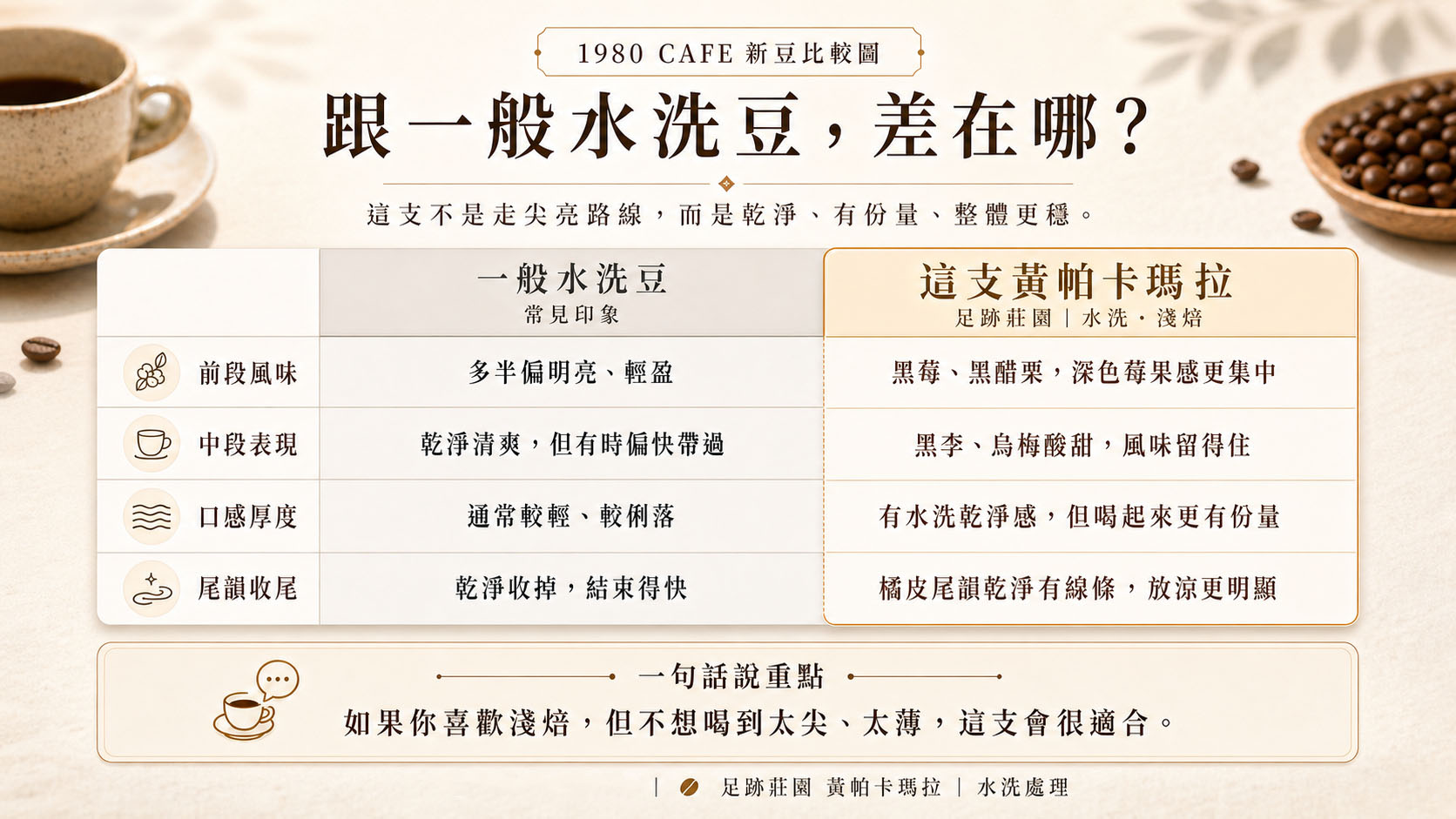 比較圖_待替換網址