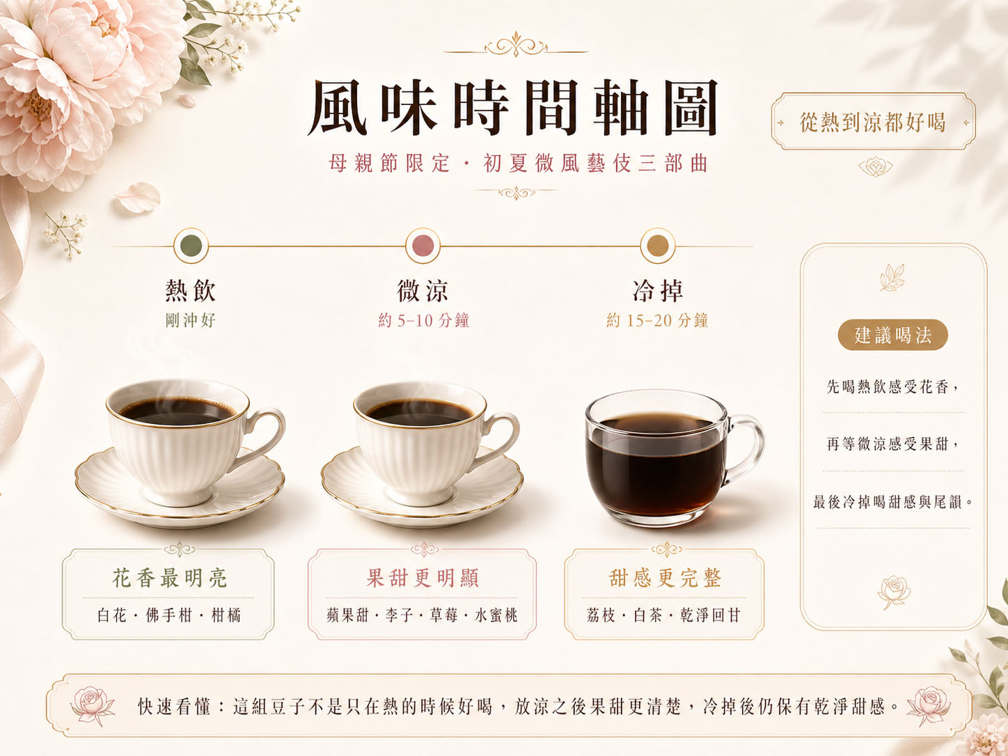 風味時間軸圖_待替換網址