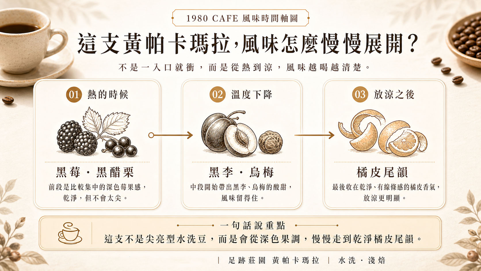 風味時間軸圖_待替換網址
