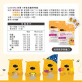 紐西蘭 Comvita 康維他 麥蘆卡蜂蜜兒童棒棒糖7.5g 共15支(三種口味)_6 紐西蘭 Comvita 康維他 麥蘆卡蜂蜜兒童棒棒糖7.5g 共15支(三種口味)_6