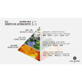 LELANTOS-15 桃金孃複方精油-XV MIRTO di Aphrodite_1 LELANTOS-15 桃金孃複方精油-XV MIRTO di Aphrodite_1