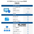 【正版軟體購買】安克諾斯 Acronis True Image 買斷制授權|五台裝置|經典版|標準版|備份還原+系統防護_2 【正版軟體購買】安克諾斯 Acronis True Image 買斷制授權|五台裝置|經典版|標準版|備份還原+系統防護_2