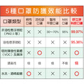 專利「呼立淨」高效科技濾網口罩_2 專利「呼立淨」高效科技濾網口罩_2