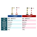 雙色警示柱 伸縮圍欄|黃黑 紅白 2 米 4 米 工安公安柱_3 雙色警示柱 伸縮圍欄|黃黑 紅白 2 米 4 米 工安公安柱_3