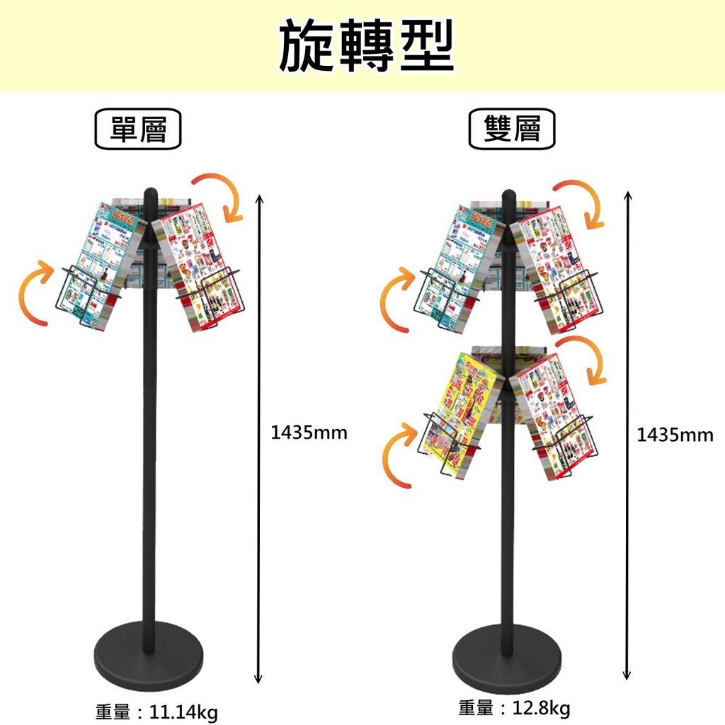 旋轉型目錄架單層與雙層:總高 1435 mm,重量 11.14 與 12.8 公斤