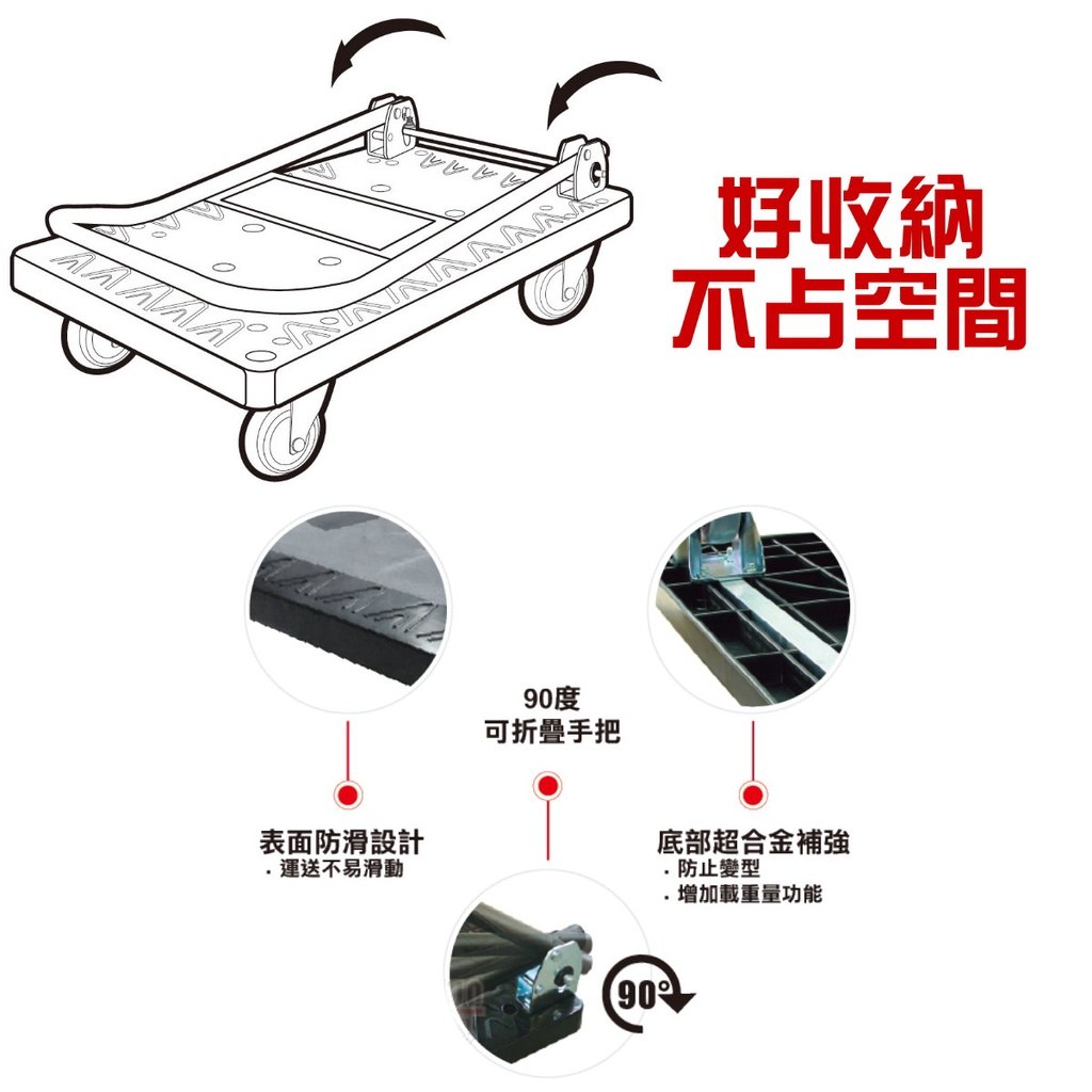 折疊式塑鋼手推車細節:好收納不占空間、表面防滑設計、90 度可折疊把手、底部鋁合金補強
