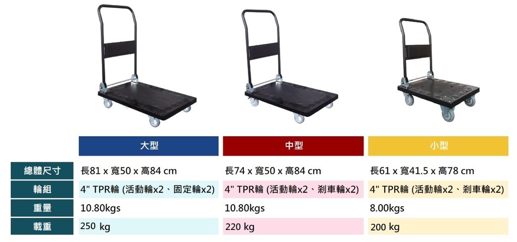 折疊式塑鋼手推車大型、中型、小型尺寸與輪組對照表