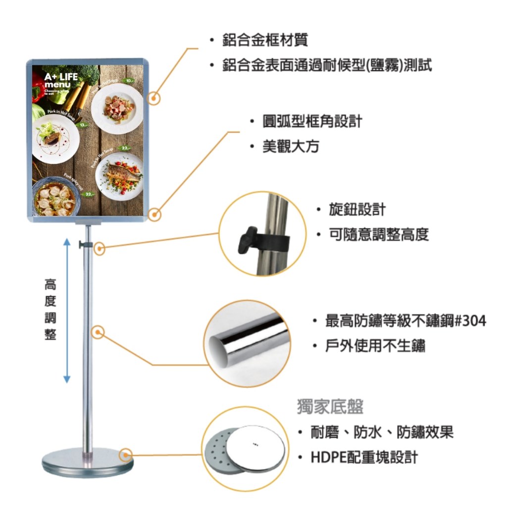 伸縮告示牌結構圖:鋁合金框、旋鈕、不鏽鋼支桿與 HDPE 配重底座