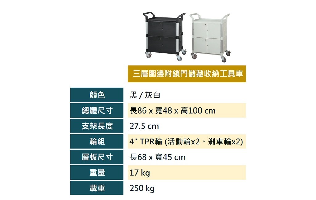 三層圍邊附鎖收納工具車規格表:尺寸、支架長度、輪組、層板、重量、載重