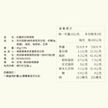 彩鷸茭白筍系列|傻農老爹_8 彩鷸茭白筍系列|傻農老爹_8