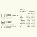 友善珍珠芭樂果乾|珍采農坊_1 友善珍珠芭樂果乾|珍采農坊_1