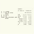 玫瑰花醬/大獎果醬系列|玫開四度_5 玫瑰花醬/大獎果醬系列|玫開四度_5