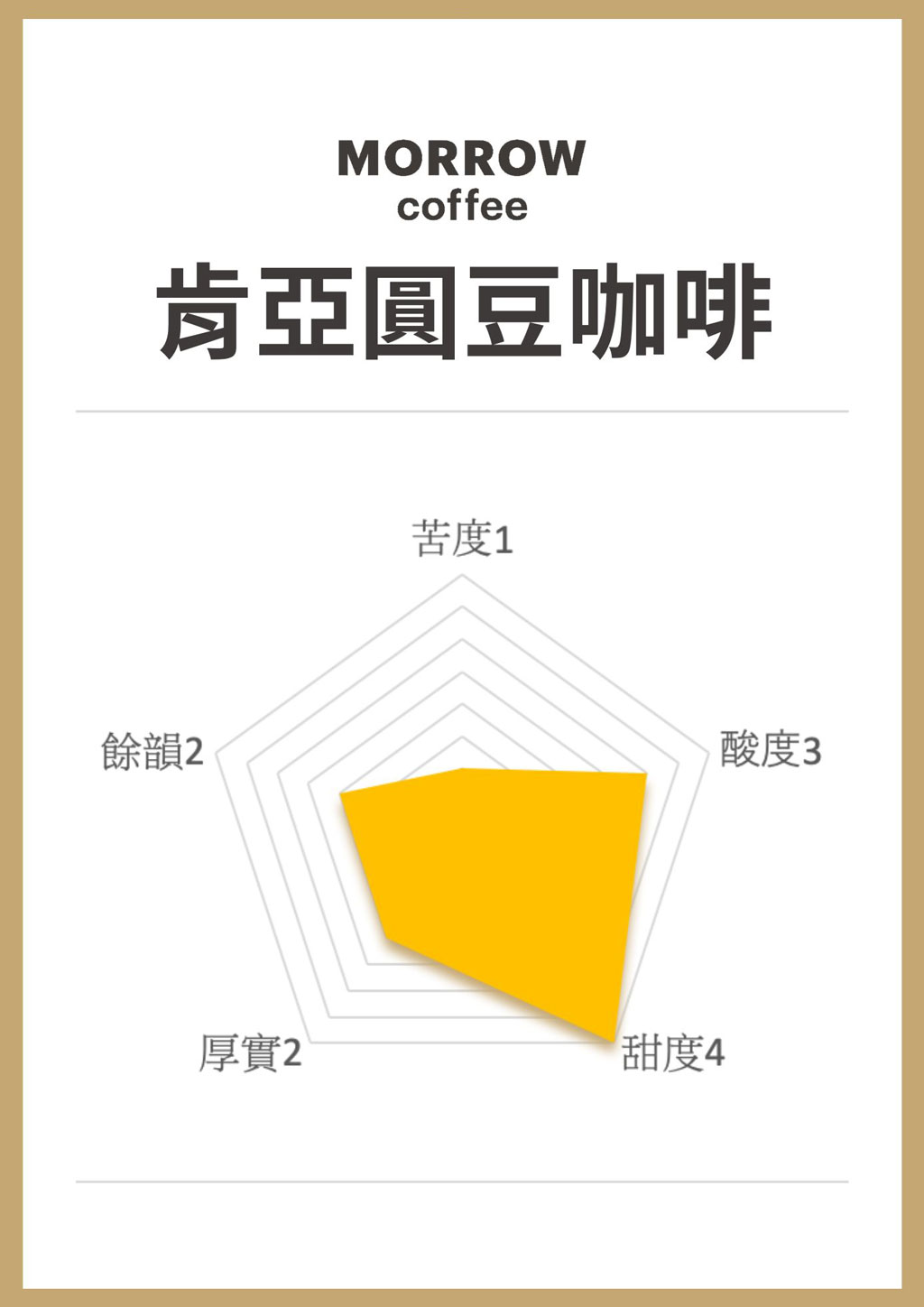 MORROW肯亞圓豆咖啡豆風味雷達圖 MORROW肯亞圓豆咖啡豆風味雷達圖