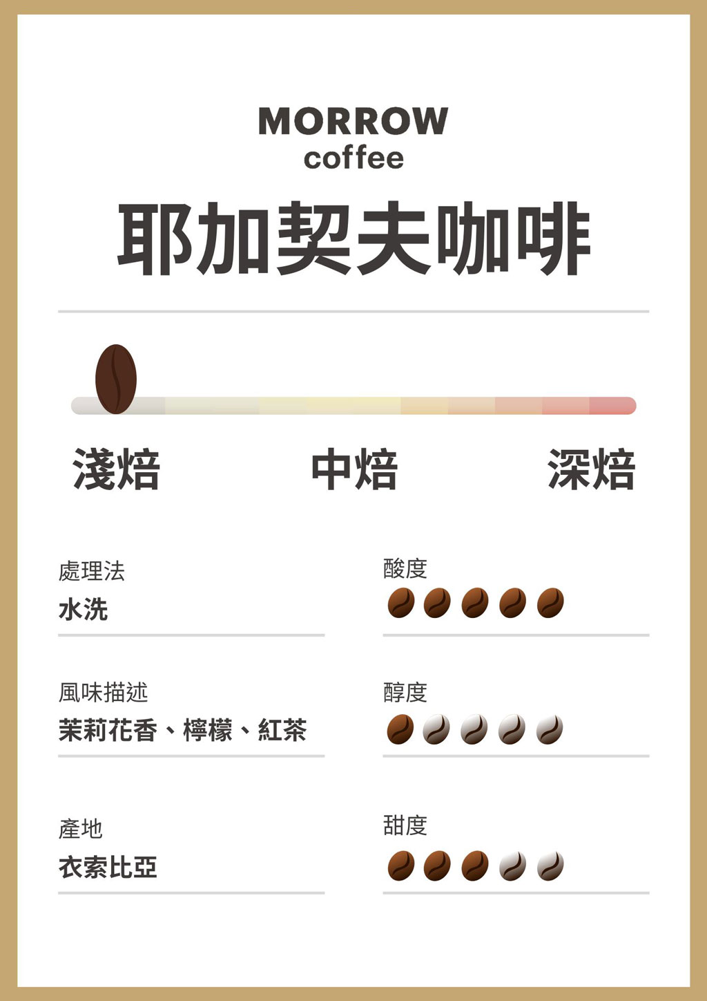 MORROW耶加契夫咖啡豆水洗淺焙烘焙介紹 MORROW耶加契夫咖啡豆水洗淺焙烘焙介紹